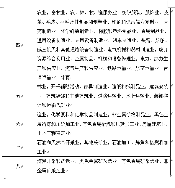 企业行业怎么认定工伤残赔偿标准及金额