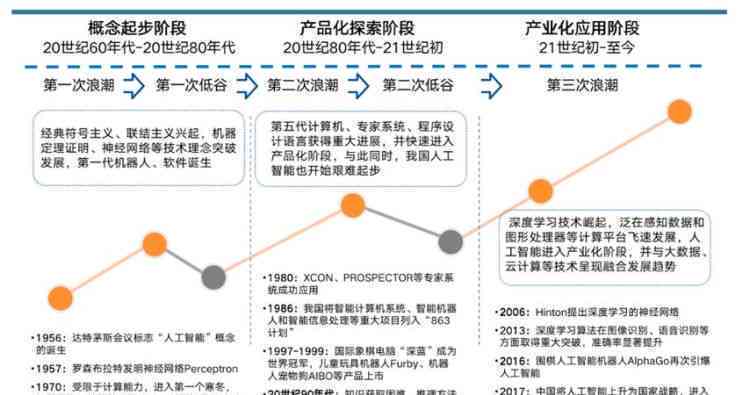 人工智能年度工作回顾与行业趋势分析：全面梳理AI技术进展与应用成果