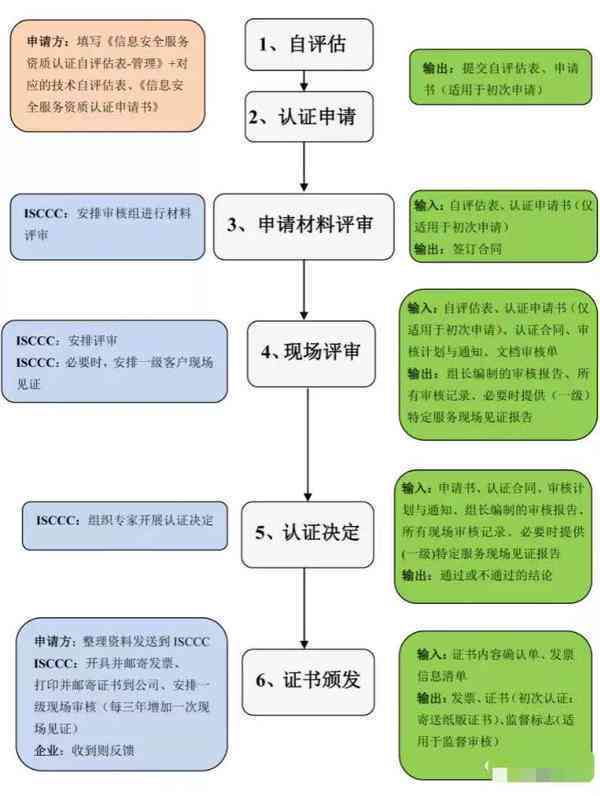 企业行业认定标准与流程：全面解析各类行业分类与归属指南