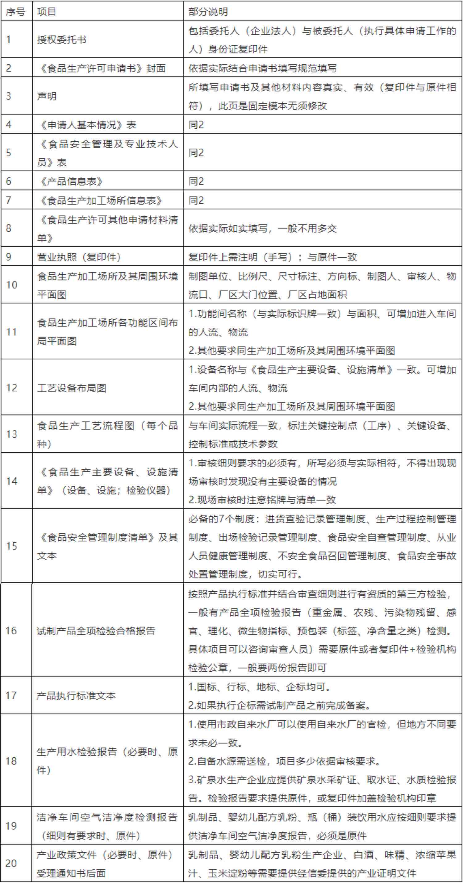 企业行业认定标准与流程：全面解析各类行业分类与归属指南