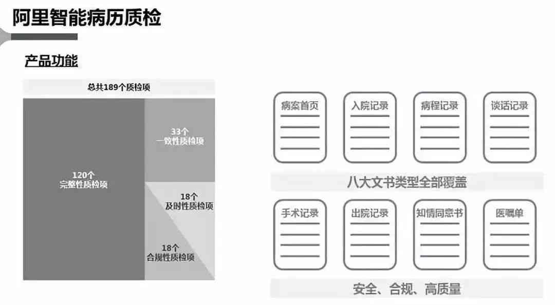 '杭州智能AI慢病管理随访报告模板免费'