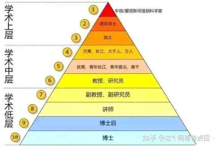 '智能论文撰写辅助工具：全面集成写作与格式化功能'