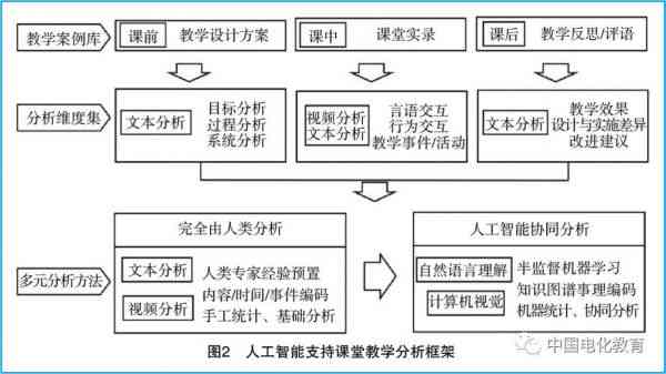 '基于人工智能的创意文本语言逻辑深度剖析与解析'