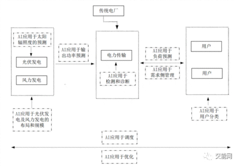 深入剖析：AI的逻辑原理与应用，全方位解答用户关于人工智能的常见疑问