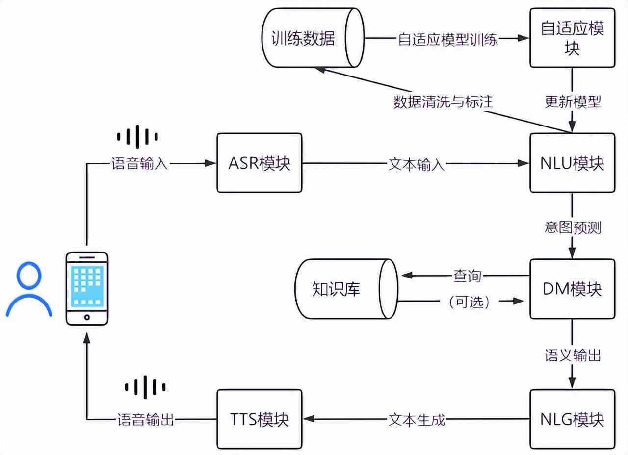 智能语言处理：AI的语言生成与理解技术解析