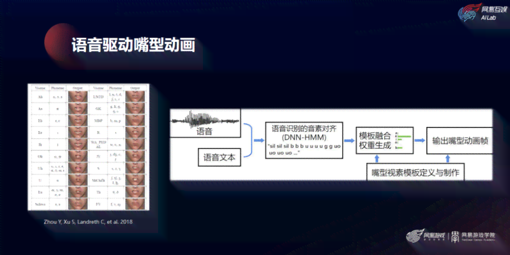 智能语言处理：AI的语言生成与理解技术解析