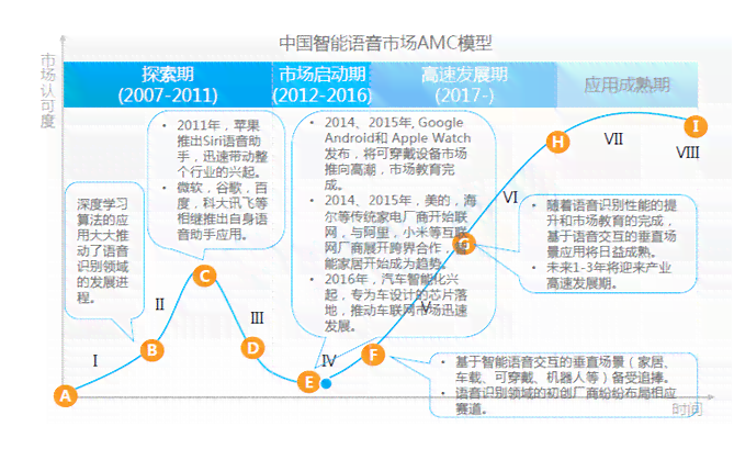 ai创作语言逻辑