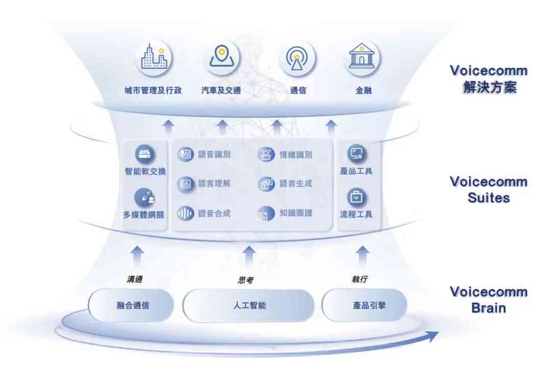 AI软件应用案例汇编：覆多领域解决方案，满足用户多样化需求