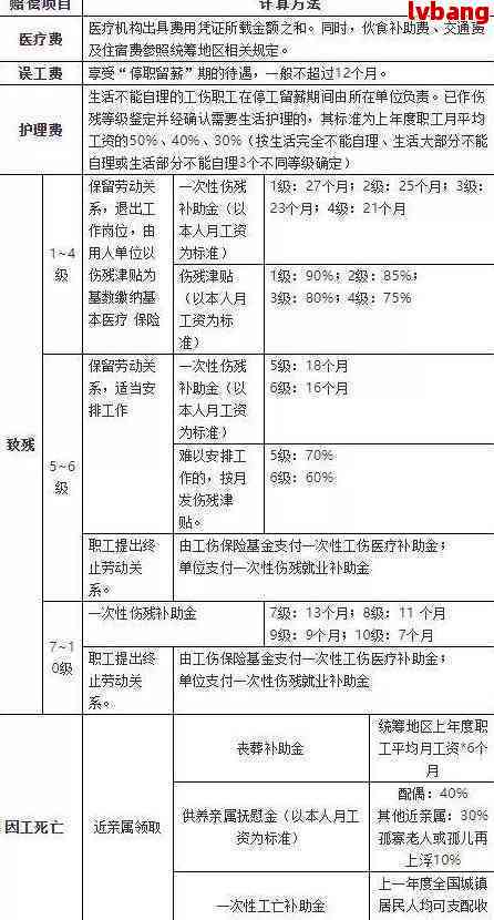 公司认定工伤时间：过期后如何认定及家属权益，规定时长与计算方法详解