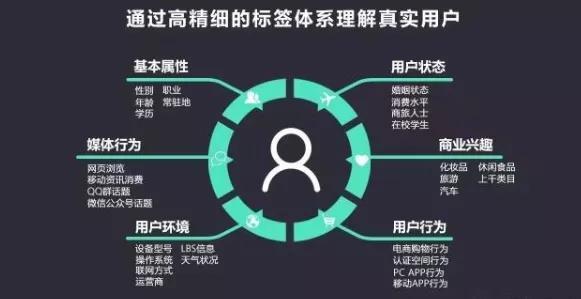 全方位攻略：信息流广告文案策划与优化策略，解决用户痛点提升点击率