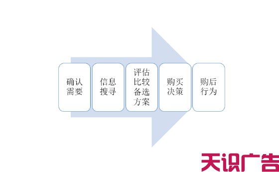 全方位攻略：信息流广告文案策划与优化策略，解决用户痛点提升点击率