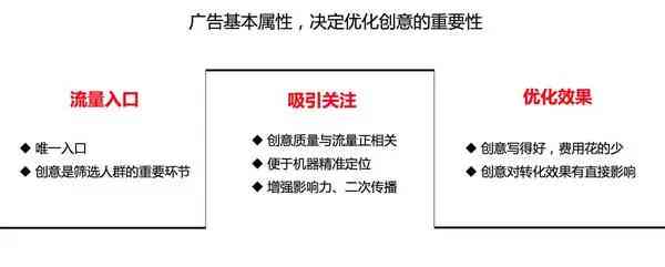 全方位攻略：信息流广告文案策划与优化策略，解决用户痛点提升点击率