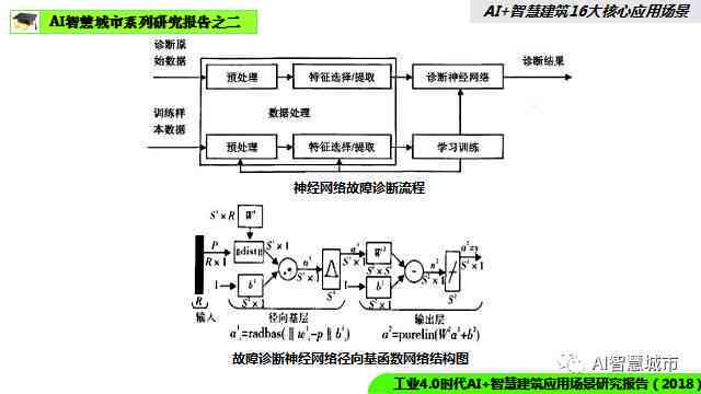 AI应用研究报告撰写指南：全面覆撰写步骤、关键要素与用户关注要点解析