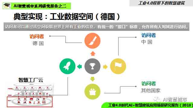 AI应用研究报告撰写指南：全面覆撰写步骤、关键要素与用户关注要点解析