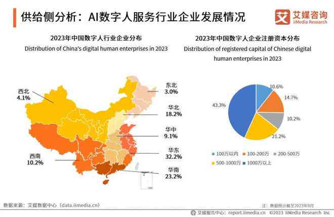 中国AI行业发展趋势与市场潜力研究报告