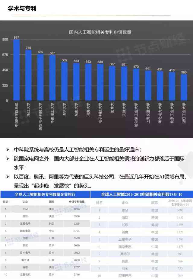 中国AI行业发展趋势与市场潜力研究报告