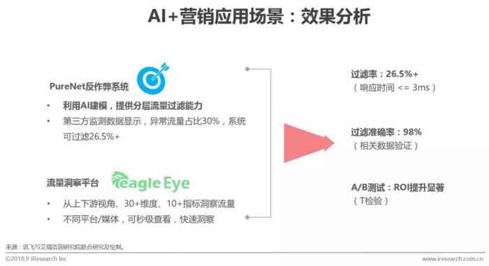 AI应用的研究报告