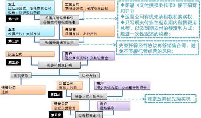 企业认定工伤流程是什么：详细步骤、条件及操作指南