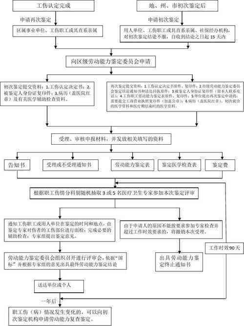 企业工伤认定新规定：最新政策解读与详细内容介绍