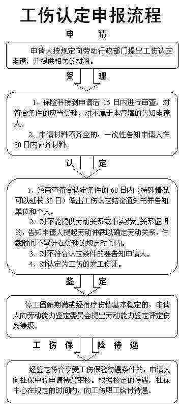 企业退休人员工伤认定与退休手续办理完整指南