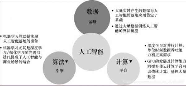 人工智能实验方案：从原理到详细操作步骤与技巧解析