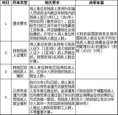 企业雇佣残疾人标准：最新政策、优措及具体要求概述