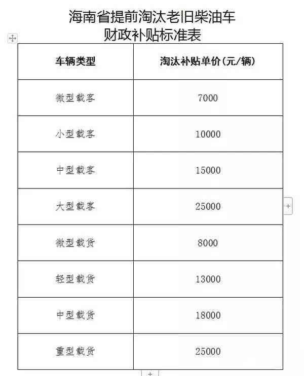 企业雇佣残疾人工资标准及福利补贴政策详解