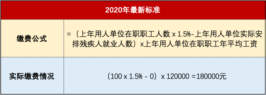 企业雇佣残疾人工资标准及福利补贴政策详解