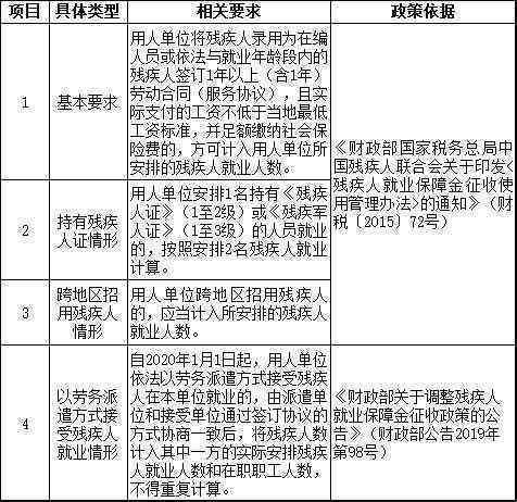 企业单位雇佣残疾人有什么待遇及优政策、补贴一览