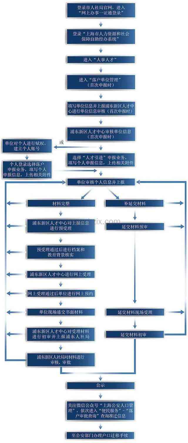 企业骨干人才认定全解析：标准、流程、材料及政策解读