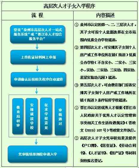 企业骨干人才认定全解析：标准、流程、材料及政策解读