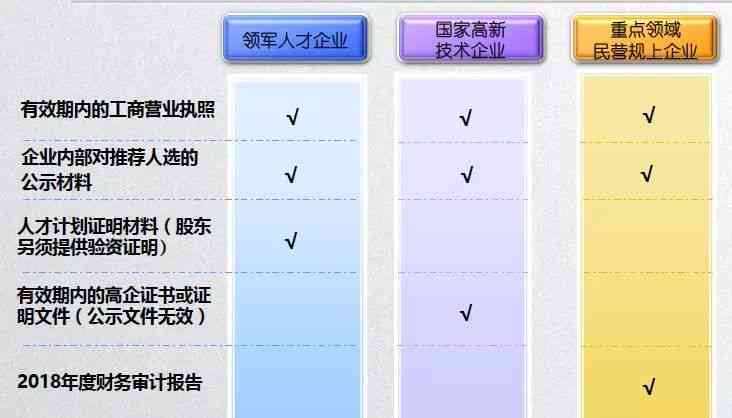 企业骨干人才认定全解析：标准、流程、材料及政策解读