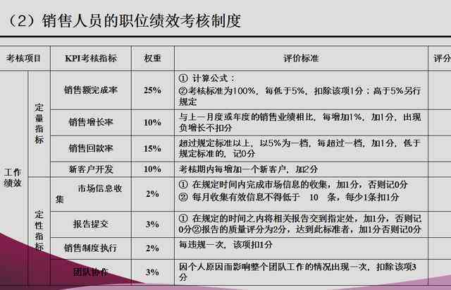 《骨干型员工：业绩考核指标、定义、标准、与普通员工区别及职责解析》