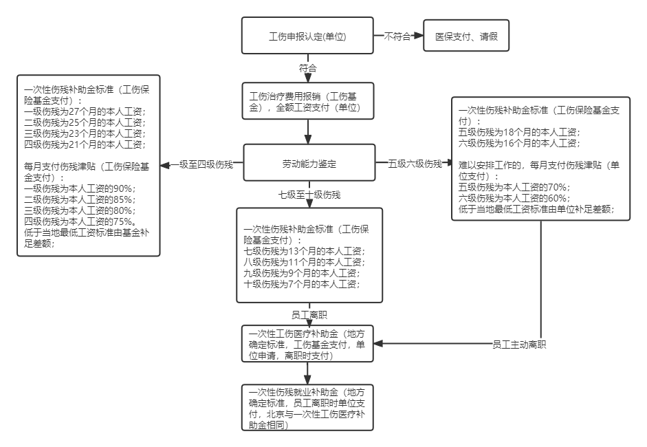 伐木工工伤认定标准及赔偿权益详解：全面解读伐木工工伤待遇与认定流程