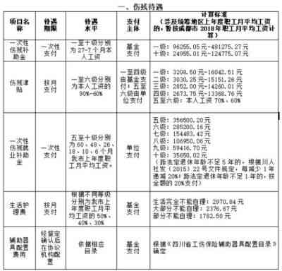 休假时间认定工伤吗怎么算：工资与赔偿计算方法