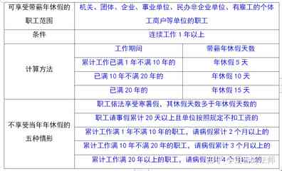 休假期间是否计入工作日范畴探讨