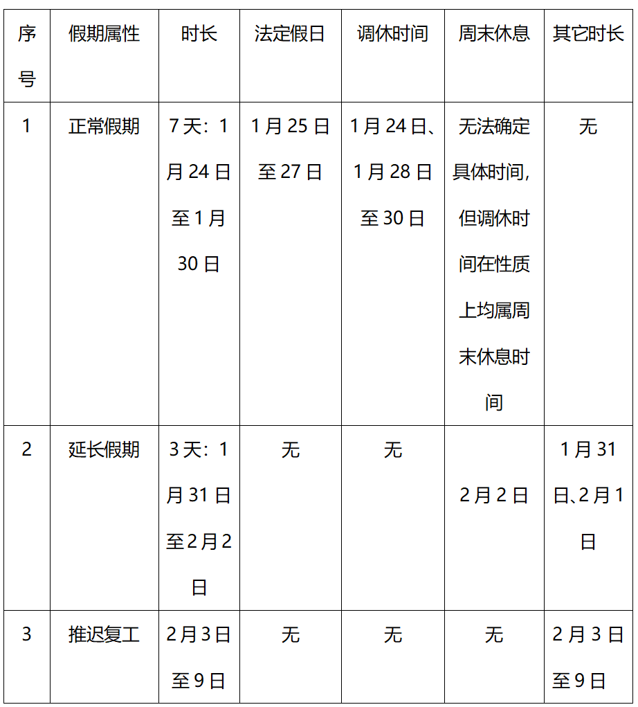 休假期间是否计入工作日范畴探讨