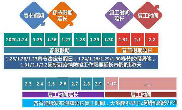 休假期间是否计入工作日范畴探讨