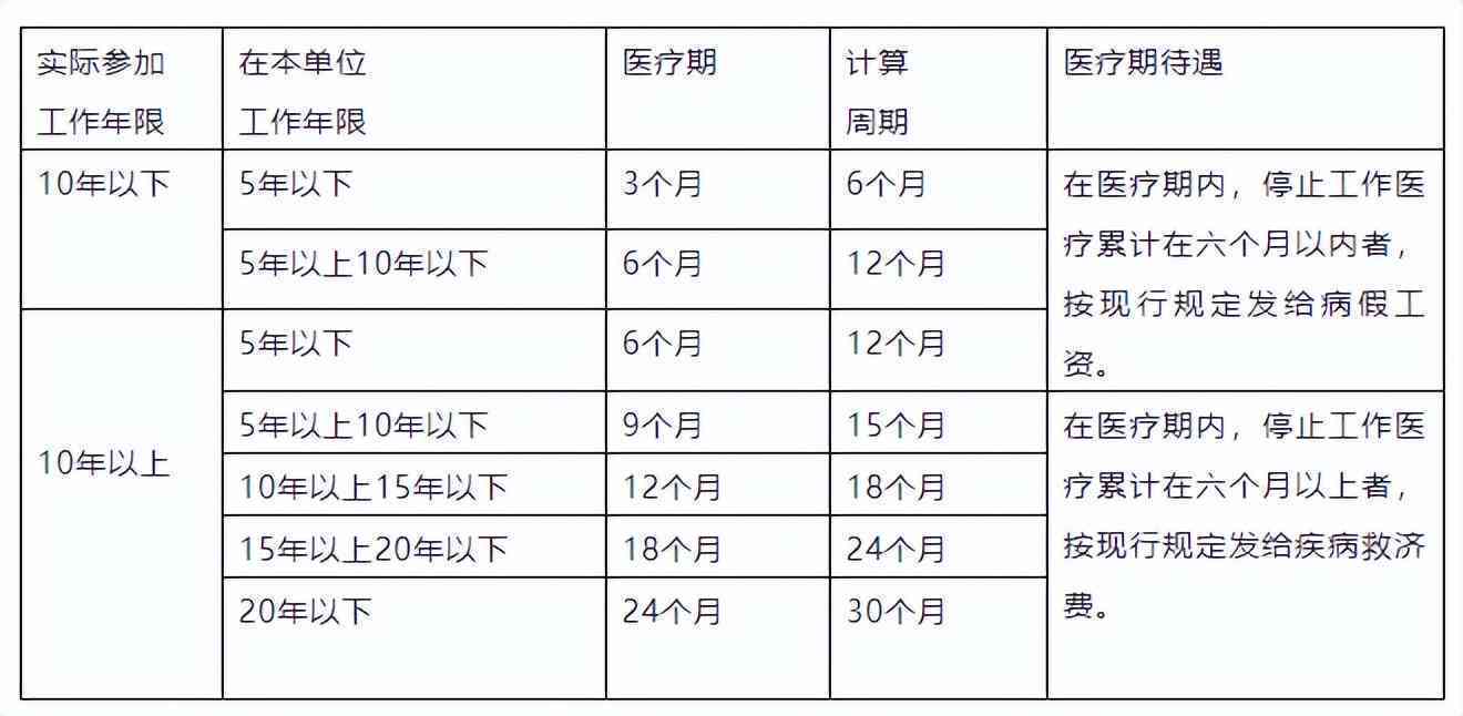 休假时间认定工伤吗