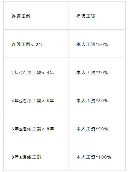 上海工伤职工假期工资计算标准与发放细则