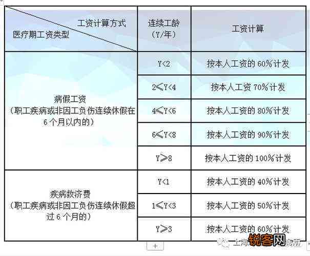 上海工伤职工假期工资计算标准与发放细则