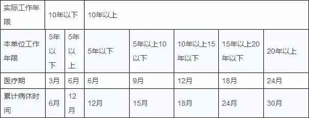 工伤休假期间工龄计算问题详解：工伤假期是否计入工龄