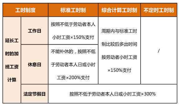 休假时间认定工伤怎么算：工伤休假时长及法定假日计算方式与责任主体明确