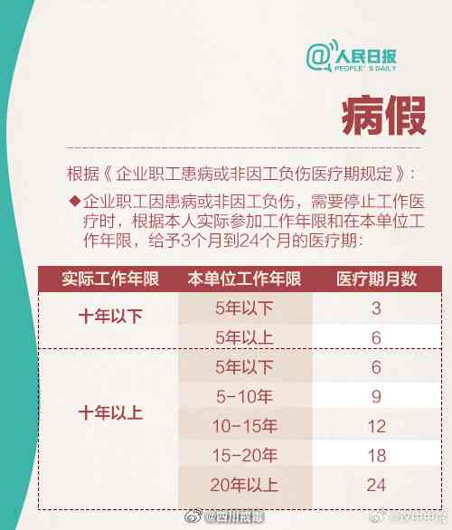 工伤期间休假指南：权益保障、请假流程及补偿政策解读