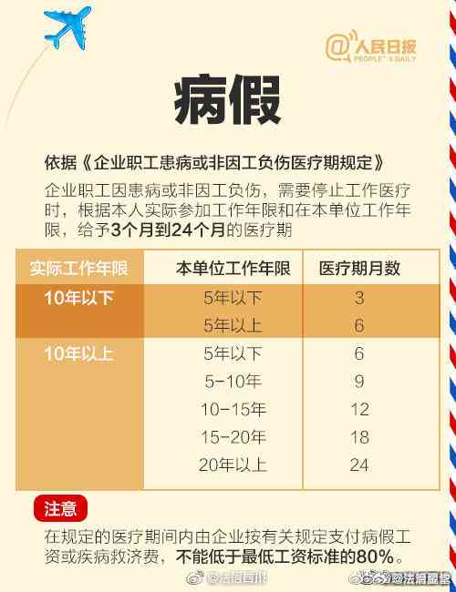 工伤期间休假指南：权益保障、请假流程及补偿政策解读