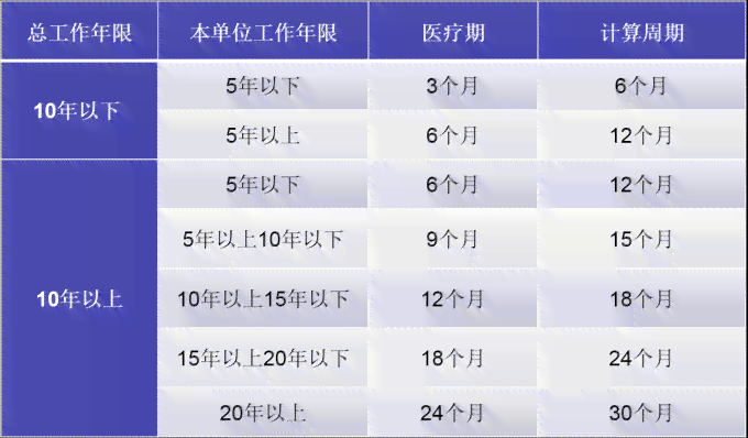 工伤休假期间工资计算方法与标准解析