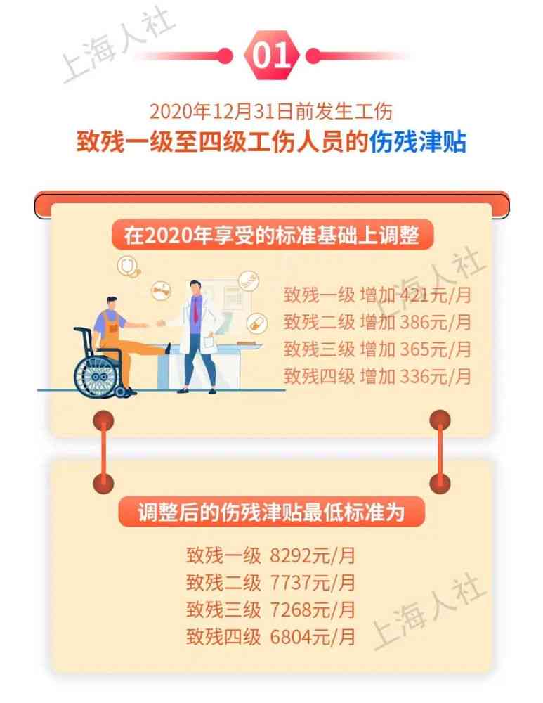 最新工伤赔偿与休假权益详解：全面解读伤残补助、津贴及医疗费用补偿标准