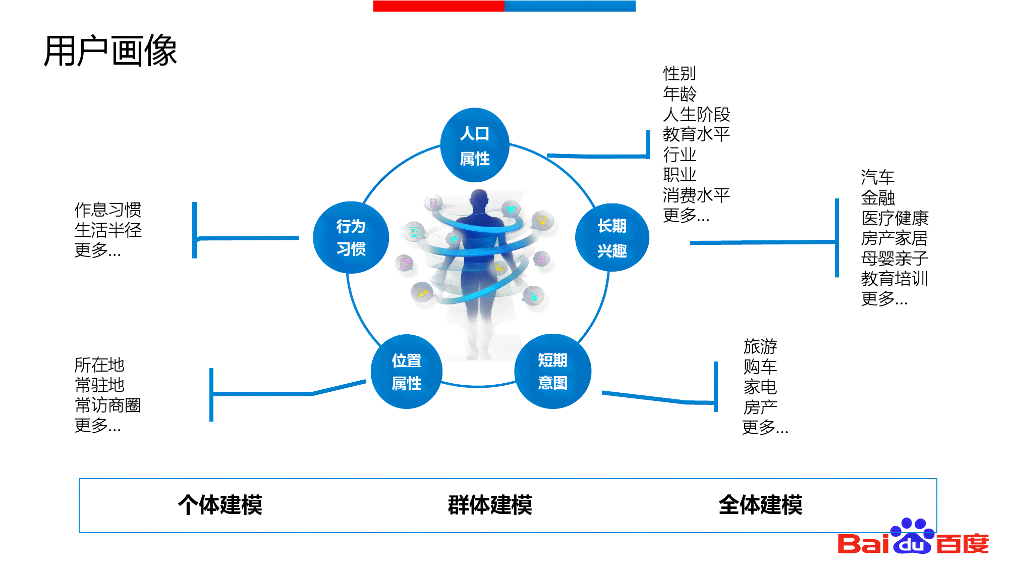 百度ai创作原理