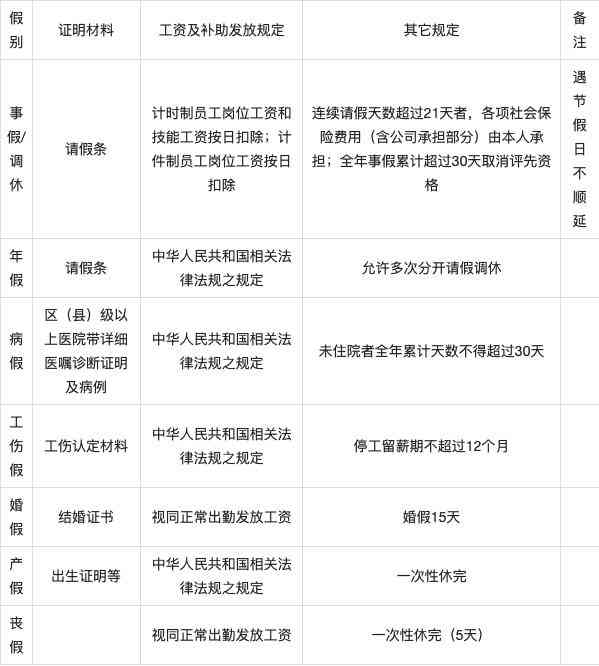 休假期间工伤认定及等级评定全解析：涵请假、年假、病假等情况