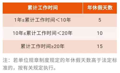 如何确定的休息天数：全面指南与建议-怎么算休息天数